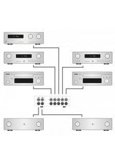 COMMUTATEUR AMPLI AUDIO / VIDÉO AUX-S PRO NOIR