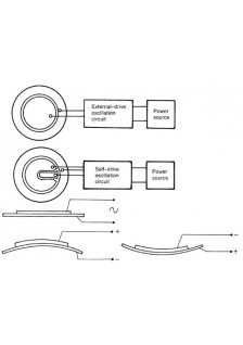 ÉLÉMENT PIEZO 30Vca - 0.5/20Hz - 75dB - Ø 50mm
